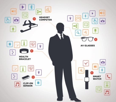 10 примеров использования IoT (интернет вещей)