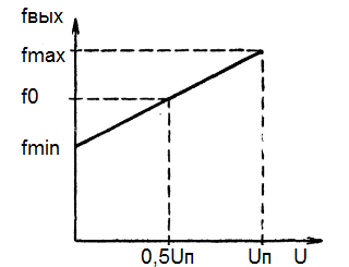 Микросхема 4046 (К564ГГ1) для устройств с удержанием резонанса - принцип работы