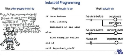 Язык релейных диаграмм LD (Ladder diagram) и его применение