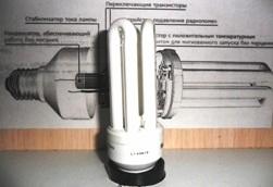 Как устроены компактные люминесцентные лампы