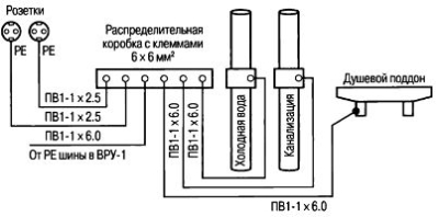 Системы уравнивания потенциалов