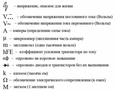 Как измерить мультиметром напряжение, ток, сопротивление, проверить диоды и транзисторы